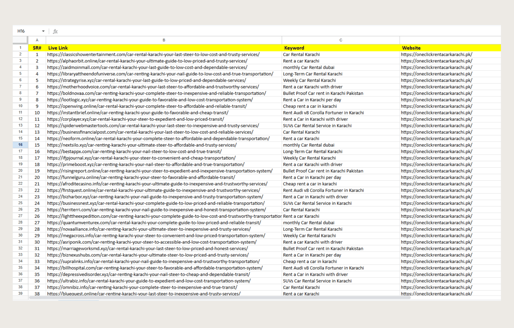 Off Page SEO Backlinks Project Example - Car Rental Website Ranking Dubai